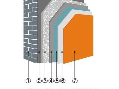 内墙保温材料有几种河北银通建材(室内保温材料哪种)