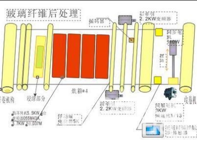 玻璃棉生产流程图,玻璃棉图片生产图片