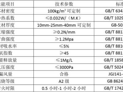 耐火极限30分钟管道,防火风管的耐火极限是多少？（防火风管的耐火极限时间）