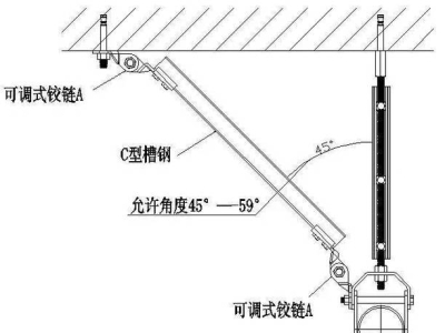 风管管道消音器尺寸,风管消声器种类