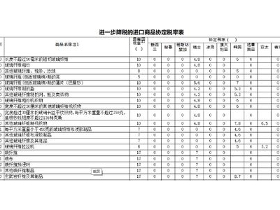 日本玻璃棉关税,日本奢侈品关税