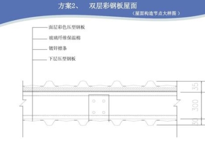 钢结构屋面玻璃棉的密度选择,钢结构屋面玻璃棉的密度选择