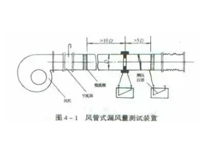 尤特森消音风管安装方法,尤特森消音风管安装方法