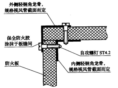 通风管道防火板,防火板的制造工艺有哪些？（通风管道防火板,防火板的制造工艺有哪些）