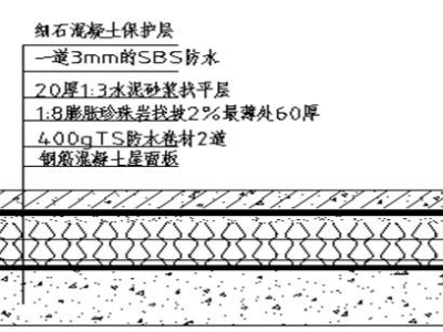 屋顶保温层材料,屋面保温材料用什么好？（屋顶保温层材料,屋面保温材料用什么好）