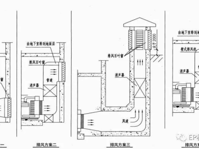 洛阳排风管道消音器,洛阳通风排烟管道