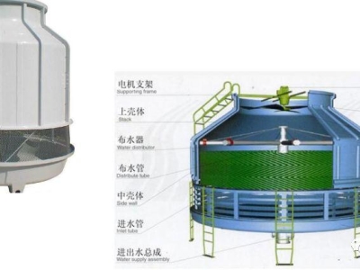 中央空调风管消音器,风机管道消音器