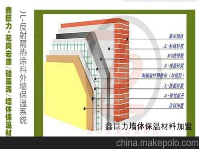 又薄又好的内墙保温(室内保温内墙怎么隔音好)（内墙保温隔音材料）