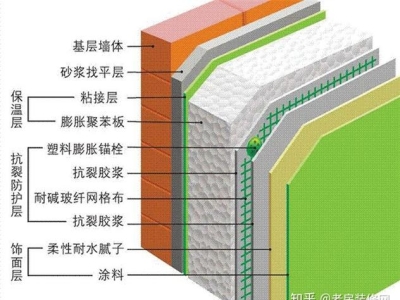 内墙保温用什么材料好,内墙保温材料选什么好？（内墙保温用什么材料好,内墙保温材料选什么好呢）