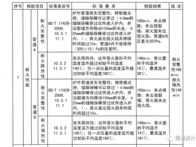 耐火极限30分钟管道,防排烟风管耐火极限0.5h、1h、1.（防排烟风管耐火极限3小时在哪个规范）