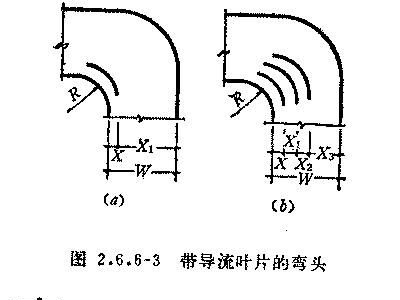 风管消音弯头b代表什么符号,风管弯头名称