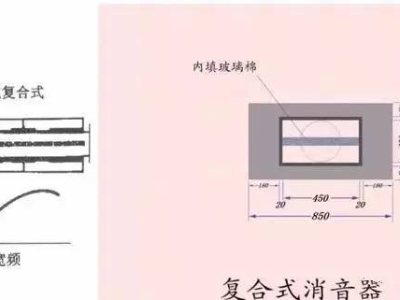 通风管道消音器面积计算方法,通风消音器长度