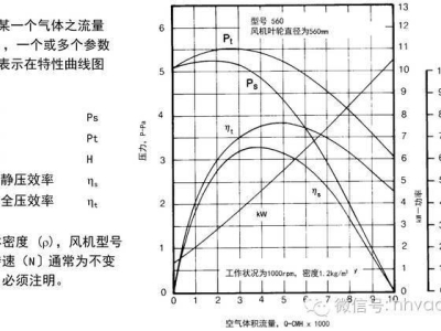 风管消音器的阻力损失,如何计算风管阻力损失