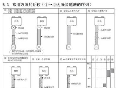 圆形风管消音器怎么做,管道风机怎么自制消音