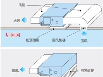 磁器口消音风管安装,风管消音器安装位置