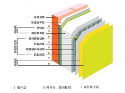 新型保温层材料参数(保温建筑材料的参数和规格是什么意思)（保温材料技术参数）