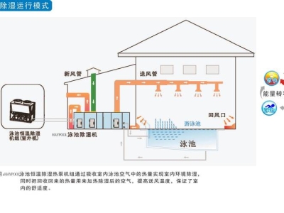 风管消音器与消声静压箱,风管消音箱结构图