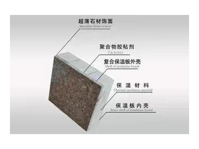 安全保温建材,保温材料属于什么行业（安全保温建材,保温材料属于什么行业类别）