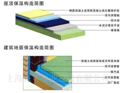 内墙保温材料有几种,内墙保温材料怎么选？（内墙保温材料有哪几种）