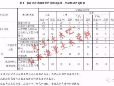 耐火极限3小时通风管道,如何提高建筑钢构件的耐火极限？