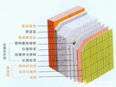 新型保温材料都有啥,新型外墙保温材料有哪些？（外墙保温的新型材料有几种）