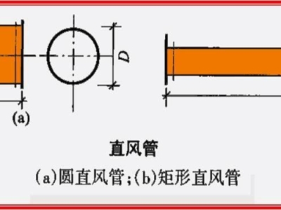 通风管道面积计算公式(矩形风管面积怎么计算)