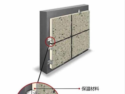 保温新型材料有哪些(新型室内保温材料有哪些)（新型保温材料有哪些种类）